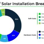 What Are the Problems Associated With the Use of Solar Energy? - E ...