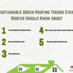 A Closer Look at Sustainable Roofing Practices - Roof Doctors